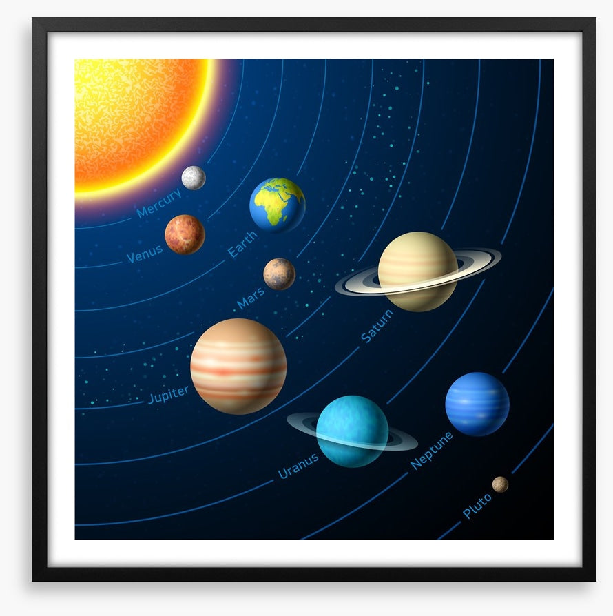 Solar system and sun