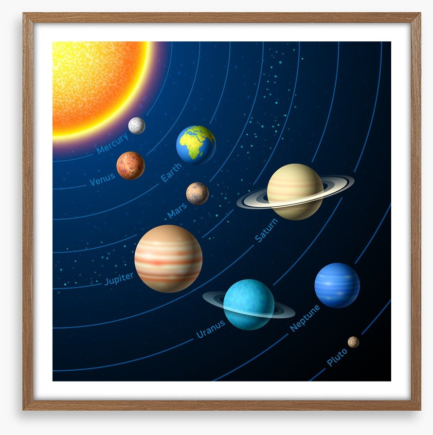 Solar system and sun