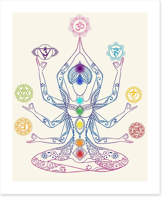 The seven chakras