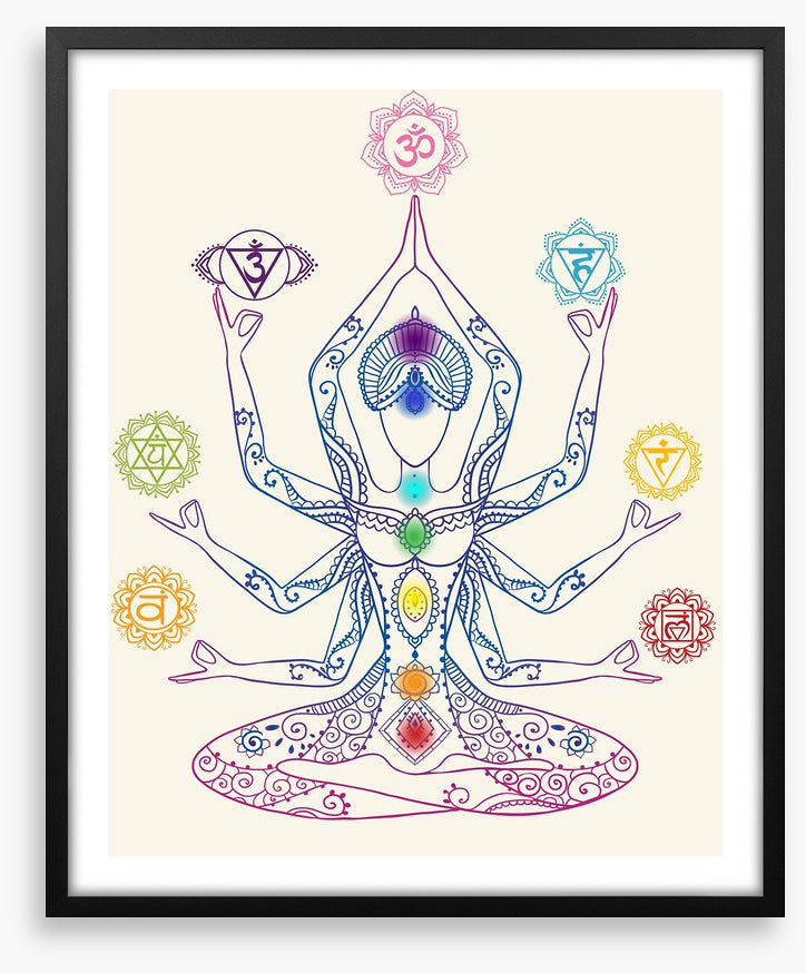 The seven chakras