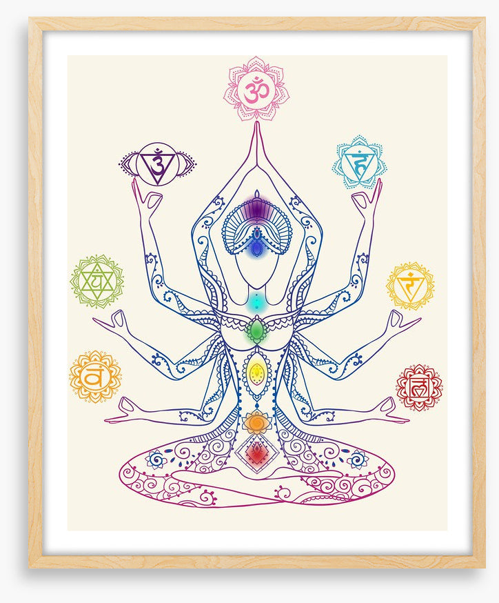 The seven chakras