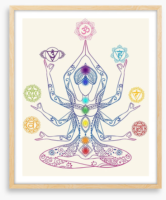 The seven chakras