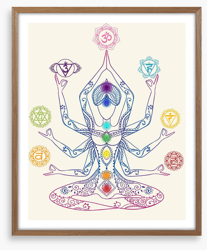 The seven chakras