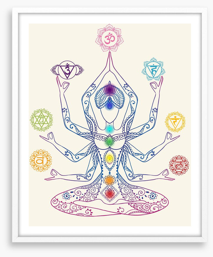 The seven chakras