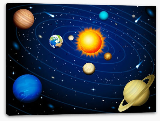 Dance of the planets