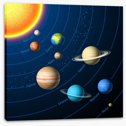 Solar system and sun