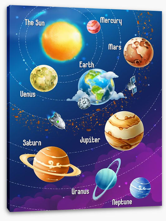 The solar system